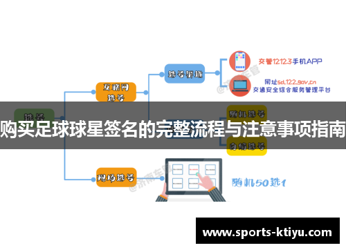 购买足球球星签名的完整流程与注意事项指南